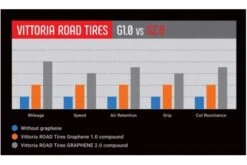 Tubular Vittoria Corsa G2.0 4C -Tienda De Bicispasaje tubular continental giro 7